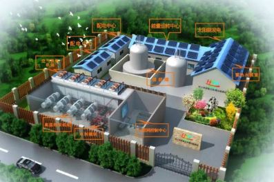 Xiong'an will build a comprehensive energy station.